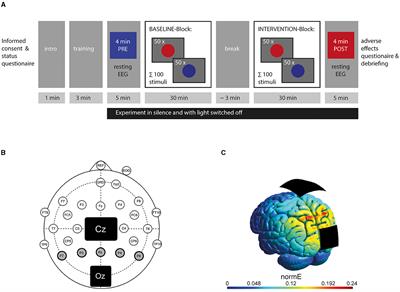 Attempting to counteract vigilance decrement in older adults with brain stimulation